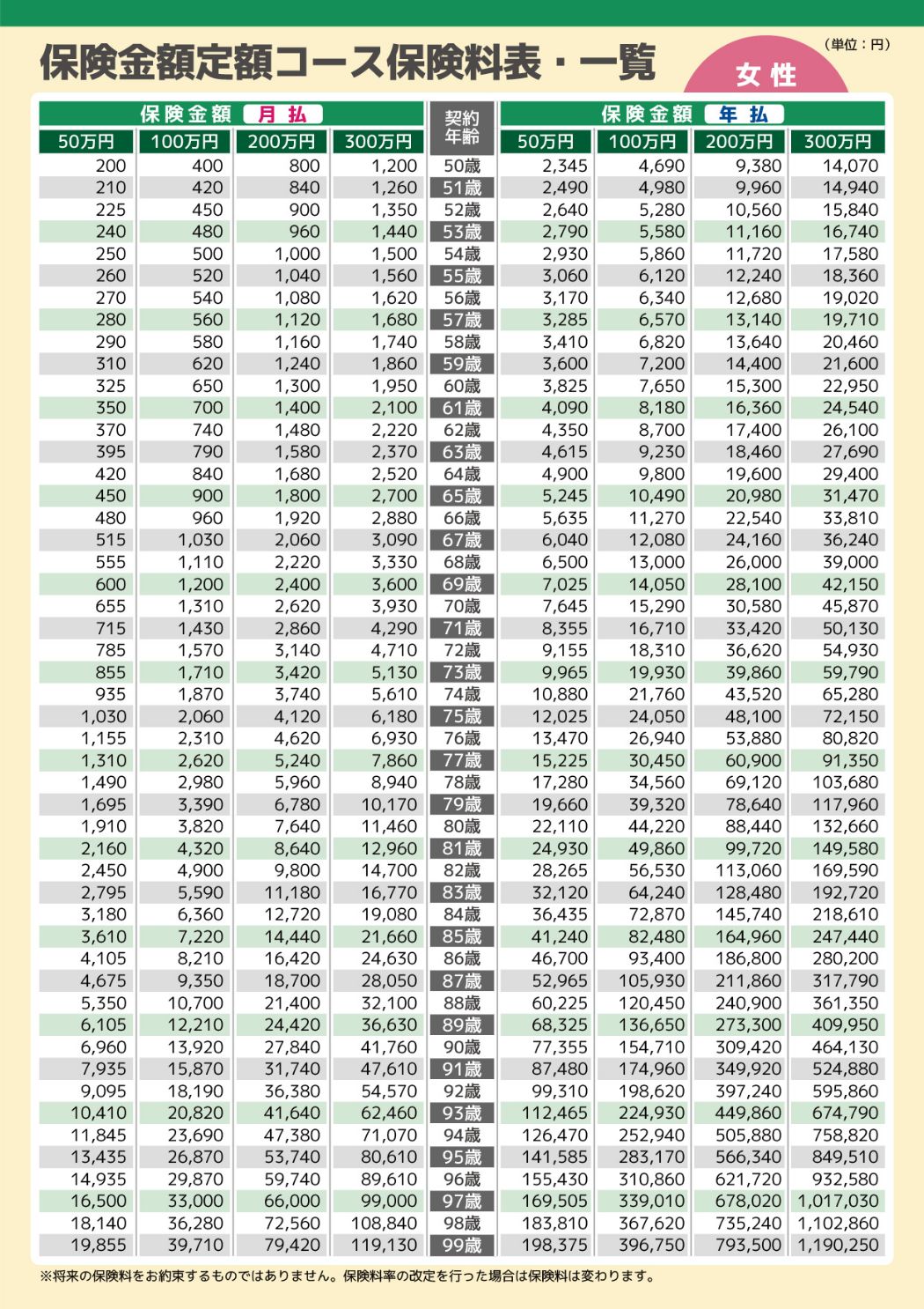 保険金額定額コース保険料表・一覧（女性）