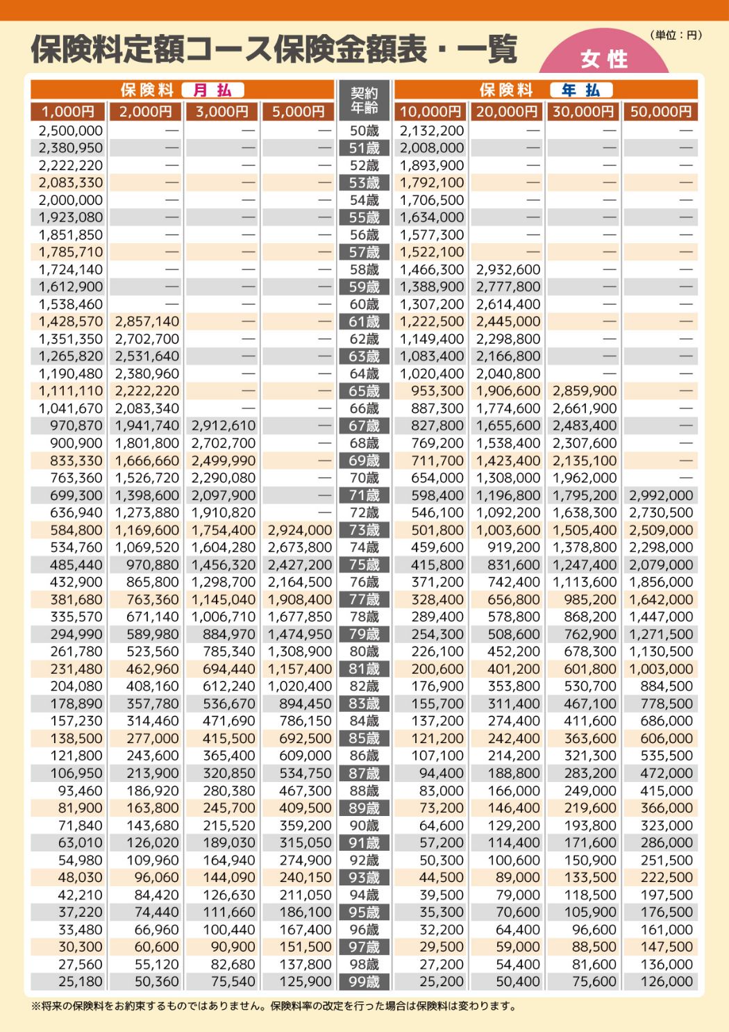 保険料定額コース保険金額表・一覧（女性）